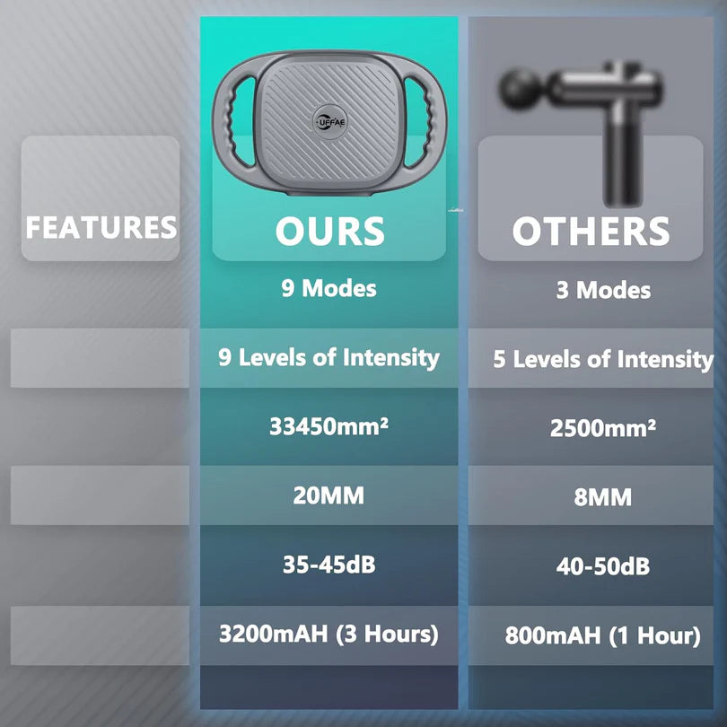 6-Head Fascia Muscle Massager Gun – Deep Tissue Relief for Back, Waist, and Legs